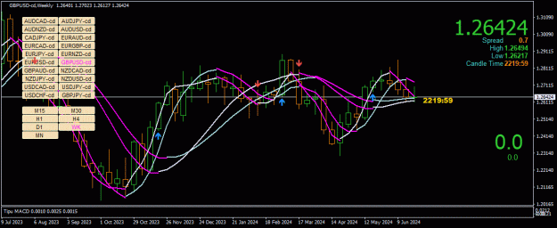 Click to Enlarge

Name: GBPUSD-cd(W1)_2024.06.28_170001.gif
Size: 39 KB