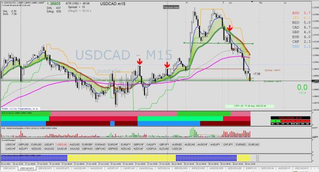 Click to Enlarge

Name: USDCAD M15.jpg
Size: 357 KB
