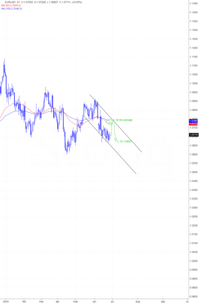 Click to Enlarge

Name: eurusd.png
Size: 46 KB