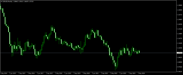 Click to Enlarge

Name: EURUSDMonthly.png
Size: 11 KB