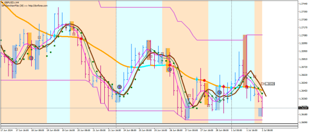 Click to Enlarge

Name: GBPUSD.rH4-TMS5.png
Size: 27 KB