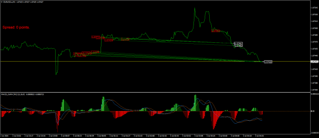 Click to Enlarge

Name: EURUSD.aM1.png
Size: 20 KB