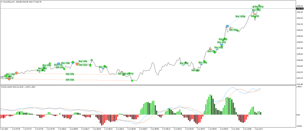 Click to Enlarge

Name: XAUUSD.aM1b.png
Size: 22 KB