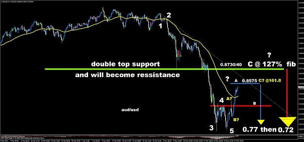 Click to Enlarge

Name: audusd 4hour.jpg
Size: 105 KB