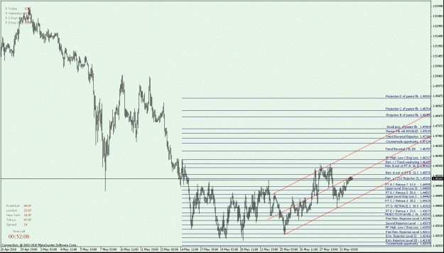 Click to Enlarge

Name: GBPUSD H1.gif
Size: 29 KB