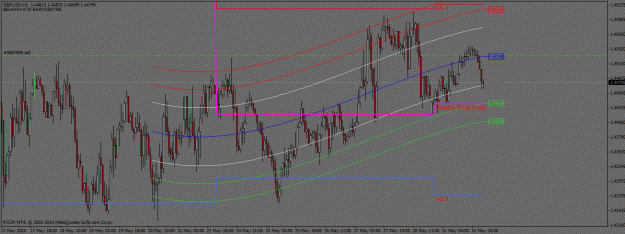 Click to Enlarge

Name: 31 may short gbpusd.gif
Size: 31 KB