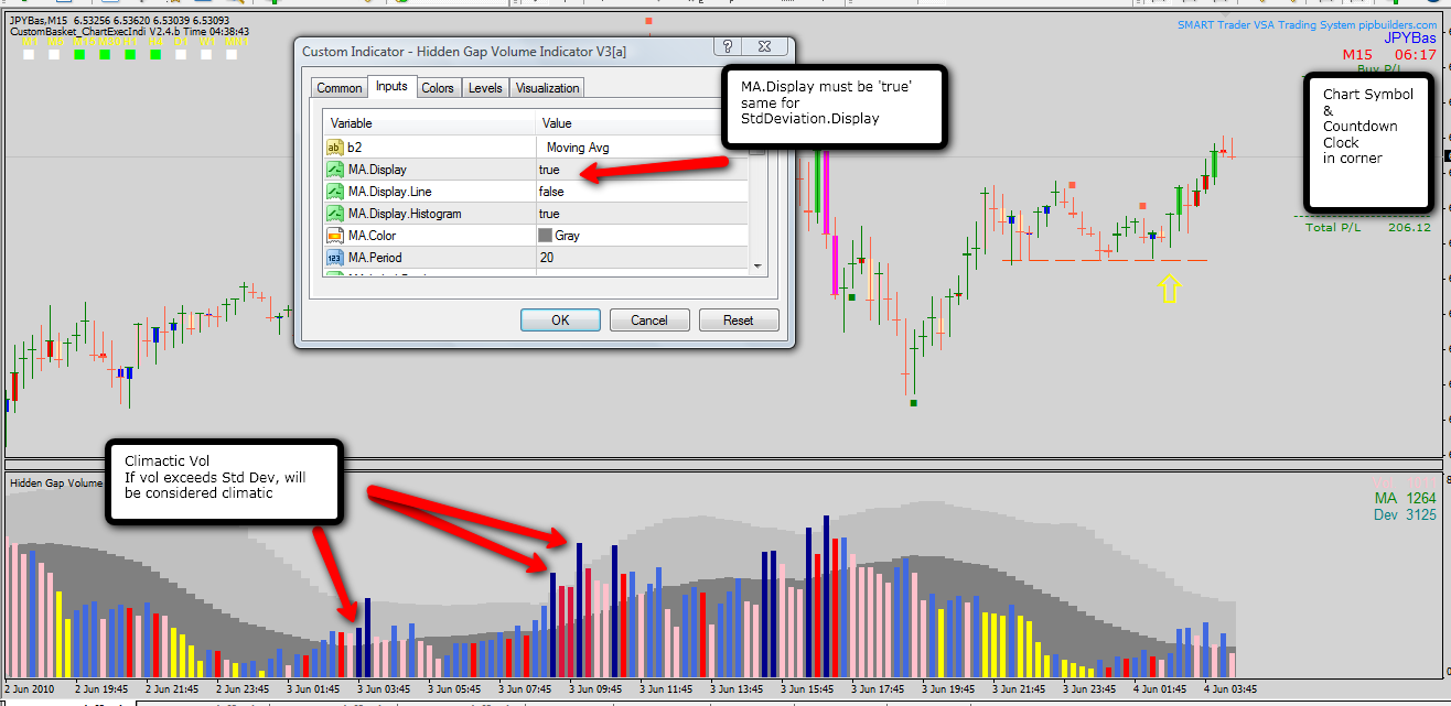 Trade Using VSA (Volume Spread Analysis) | Page 379 | Forex Factory