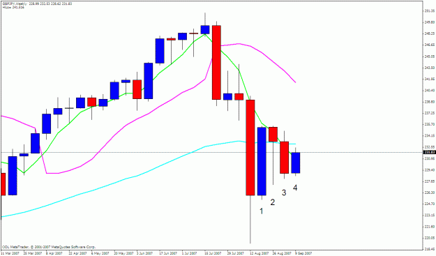 Click to Enlarge

Name: gbpjpy weekly.gif
Size: 20 KB