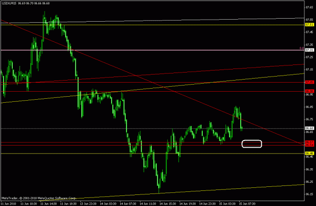 Click to Enlarge

Name: usdx m15 06-15-2010.gif
Size: 16 KB