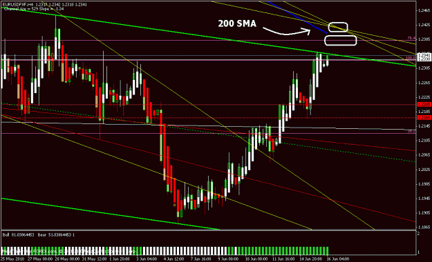 Click to Enlarge

Name: eu h4 chart 06-16-2010.gif
Size: 23 KB