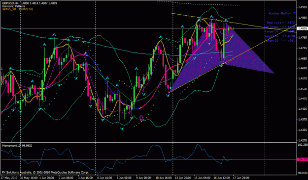 Click to Enlarge

Name: gbpusd 4h.gif
Size: 34 KB