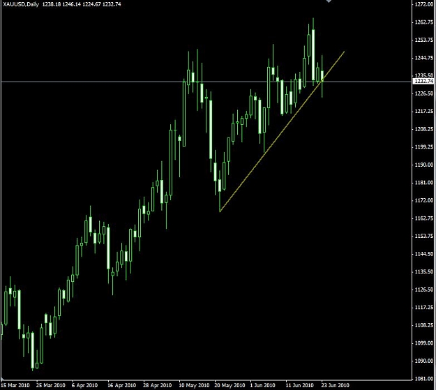 Click to Enlarge

Name: gold daily.JPG
Size: 56 KB