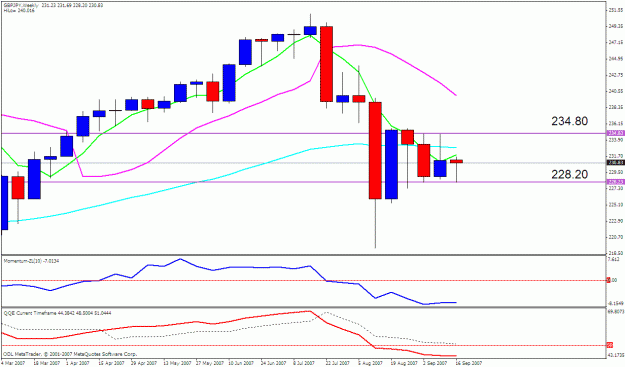 Click to Enlarge

Name: gbpjpy weekly.gif
Size: 22 KB