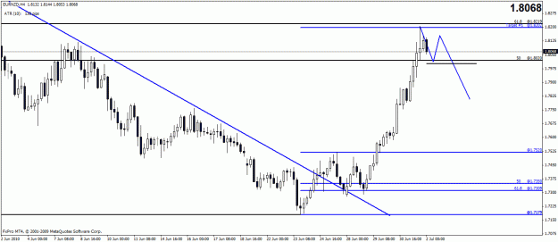 Click to Enlarge

Name: eurnzd 4 hr.gif
Size: 20 KB