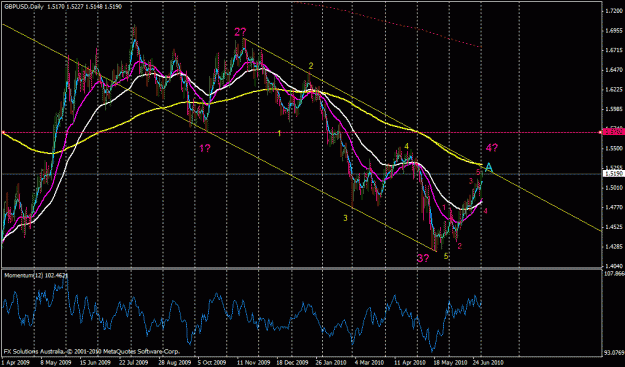 Click to Enlarge

Name: gbpusd daily ew.gif
Size: 33 KB