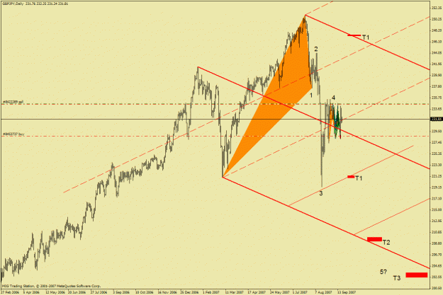 Click to Enlarge

Name: gbpjpy daily6.gif
Size: 27 KB