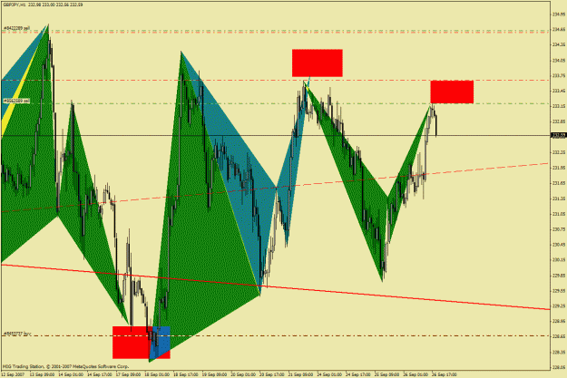 Click to Enlarge

Name: gbpjpy h1-40.gif
Size: 40 KB