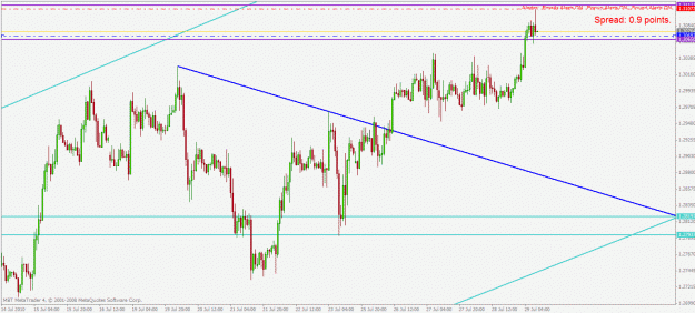 Click to Enlarge

Name: eurusd h1 29.7.2010.gif
Size: 27 KB