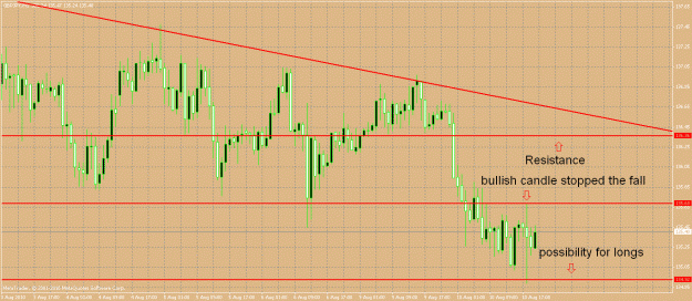 Click to Enlarge

Name: gbpjpy wednesday.gif
Size: 34 KB