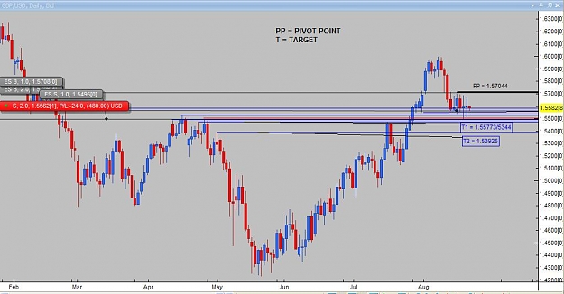 Click to Enlarge

Name: Daily analysis GBPUSD.jpg
Size: 62 KB