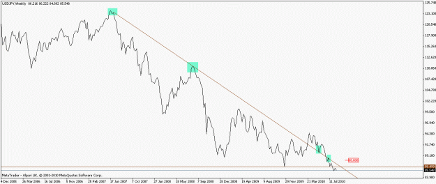 Click to Enlarge

Name: usdjpy20082010w.gif
Size: 11 KB
