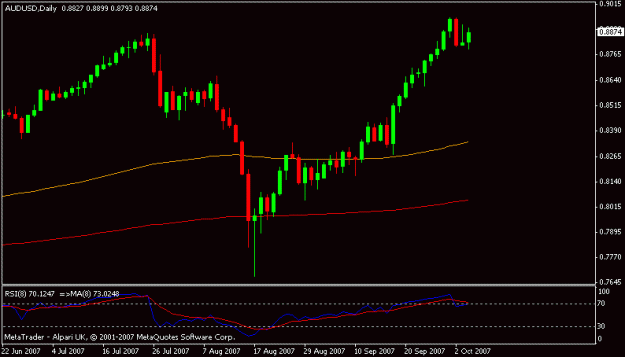 Click to Enlarge

Name: audusd.gif
Size: 9 KB