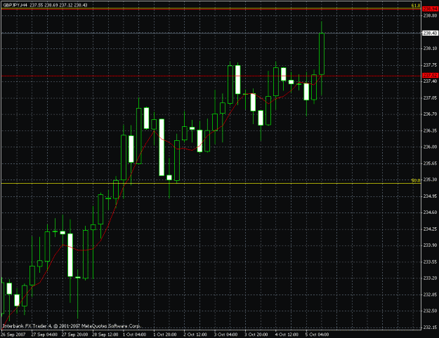 Click to Enlarge

Name: gbpjpy 4hr retracto.gif
Size: 23 KB