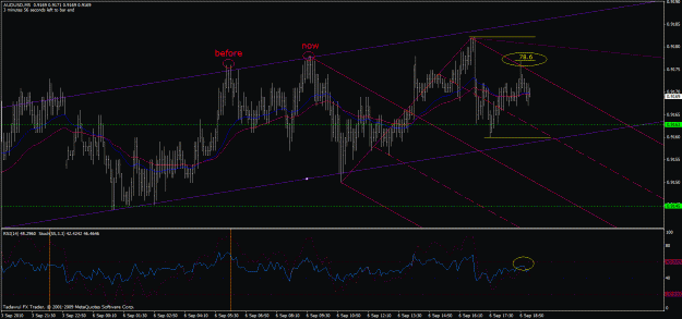 Click to Enlarge

Name: audusd-m5.gif
Size: 32 KB