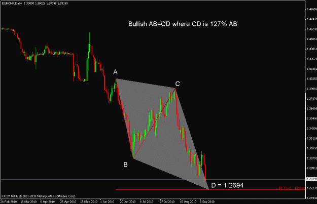 Click to Enlarge

Name: eurchf.gif
Size: 14 KB