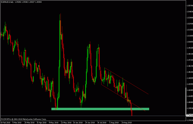 Click to Enlarge

Name: euraud.gif
Size: 16 KB