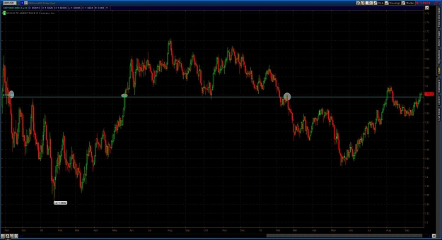 Click to Enlarge

Name: 2010-09-27-TOS_CHARTS.jpg
Size: 127 KB