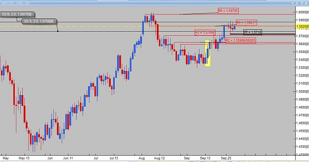 Click to Enlarge

Name: Daily analysis GBPUSD.jpg
Size: 60 KB