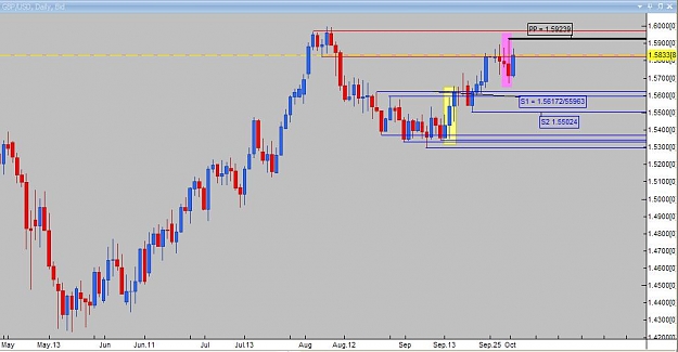 Click to Enlarge

Name: Daily analysis GBPUSD.jpg
Size: 55 KB