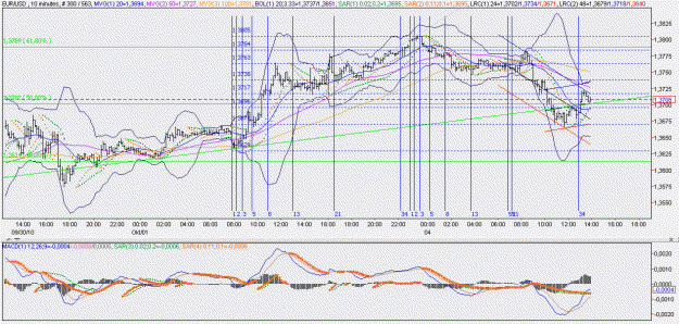 Click to Enlarge

Name: 2010-10-04 _ zigzagtracktracer (13h55 CET) EUR-USD 010min _ 000.GIF
Size: 38 KB