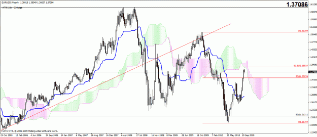 Click to Enlarge

Name: euro weekly.gif
Size: 33 KB