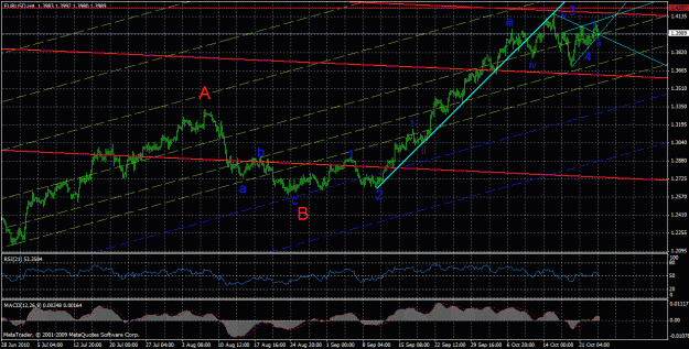 Click to Enlarge

Name: eurusd1h.gif
Size: 39 KB