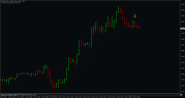 Click to Enlarge

Name: gbpusd-m15.gif
Size: 21 KB