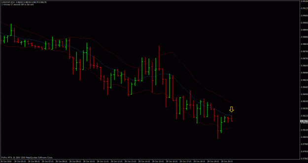 Click to Enlarge

Name: usdchf-m15.gif
Size: 21 KB