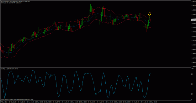 Click to Enlarge

Name: audusd-m15.gif
Size: 25 KB