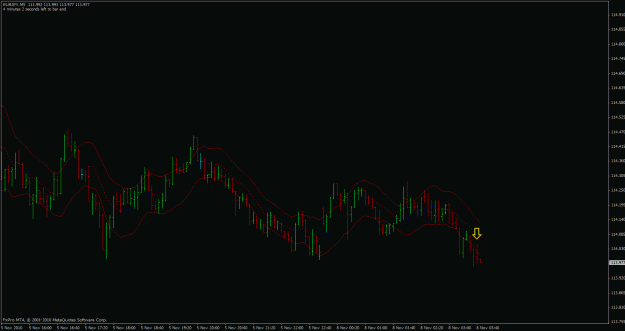 Click to Enlarge

Name: eurjpy-m5entry.gif
Size: 21 KB
