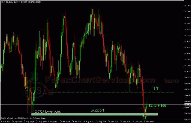 Click to Enlarge

Name: gbpnzd d2.gif
Size: 29 KB