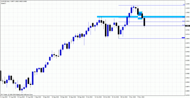 Click to Enlarge

Name: audusd1311.gif
Size: 37 KB
