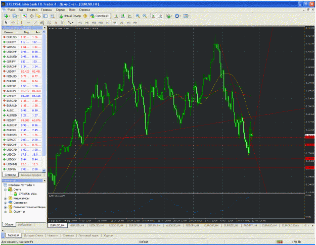 Click to Enlarge

Name: eurusd 4h.gif
Size: 89 KB