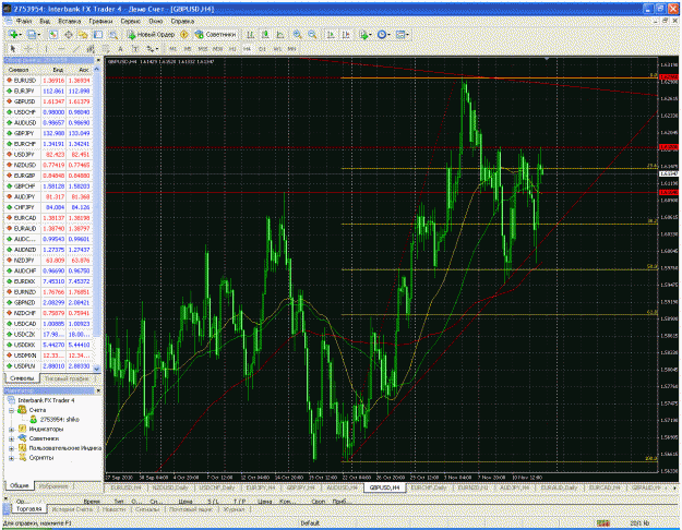 Click to Enlarge

Name: gbpusd 4h.gif
Size: 96 KB