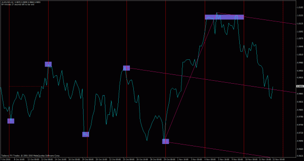 Click to Enlarge

Name: audusd-h4.gif
Size: 29 KB