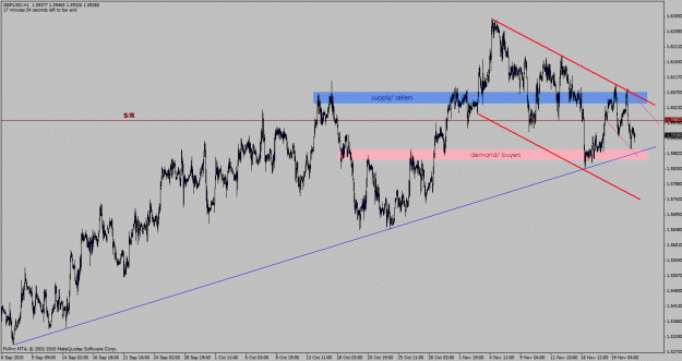 Click to Enlarge

Name: gbpusd-h1bar.gif
Size: 32 KB