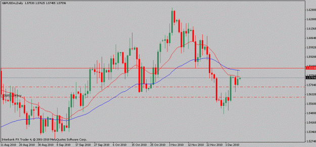 Click to Enlarge

Name: gbpusd-12-07-10.gif
Size: 15 KB