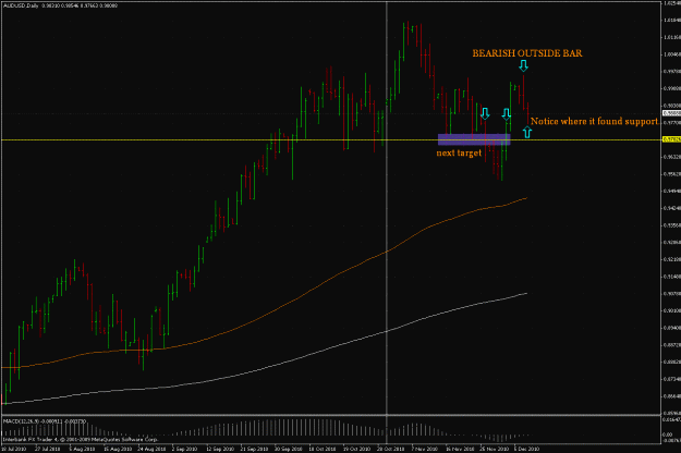Click to Enlarge

Name: audusd12810.gif
Size: 40 KB