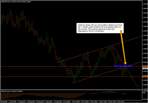 Click to Enlarge

Name: 2010-12-18_USDCHF_d1.png
Size: 50 KB