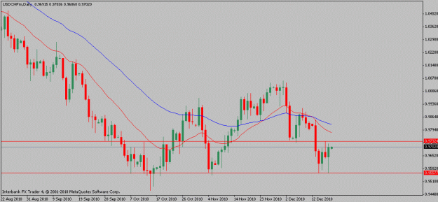 Click to Enlarge

Name: usdchf-12-19-10.gif
Size: 13 KB